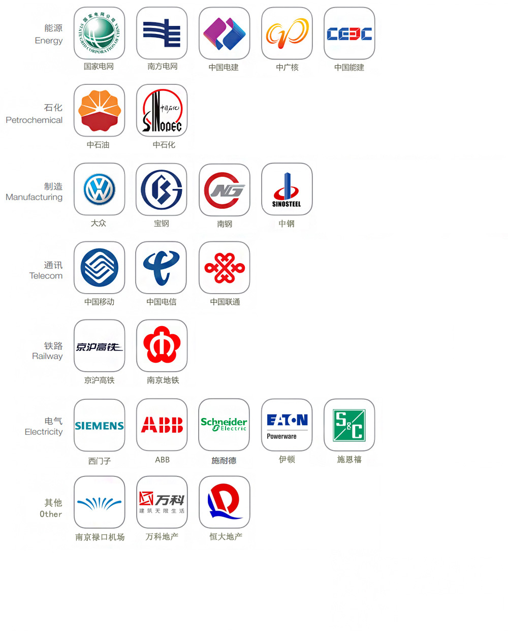 Our Clients