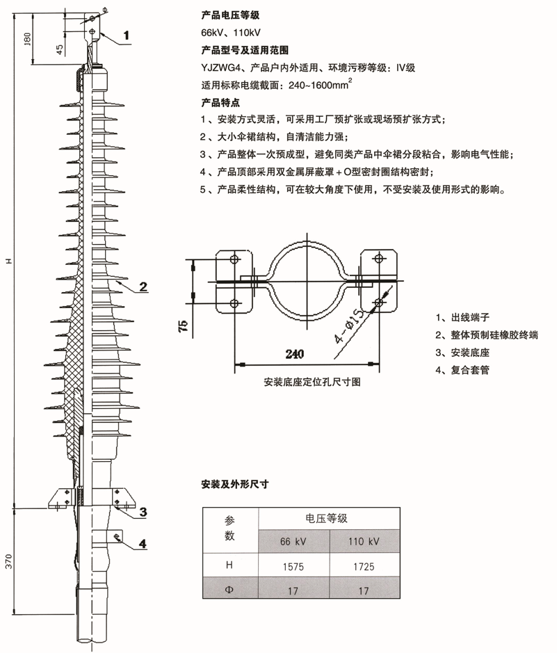 产品选型