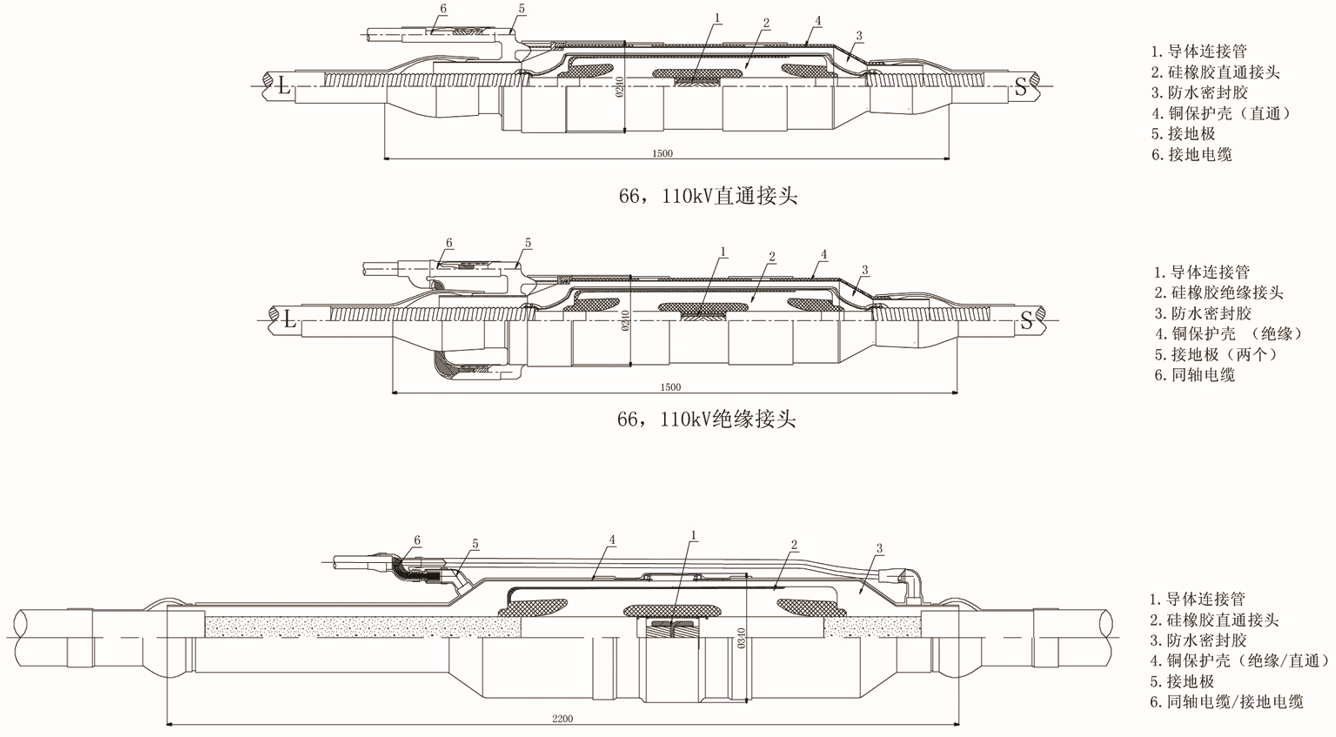 产品选型