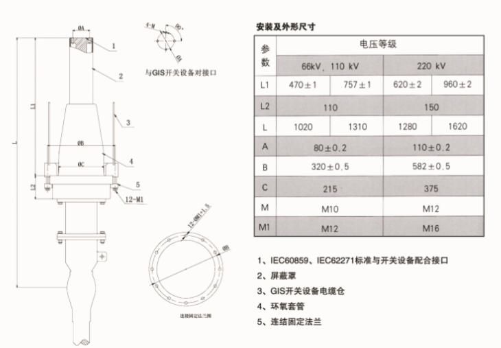 产品选型