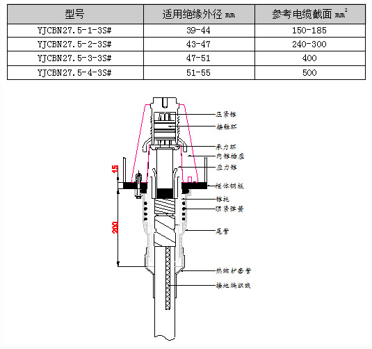 产品选型