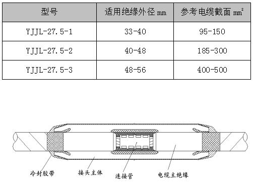 产品选型
